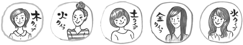 木タイプ・火タイプ・土タイプ・金タイプ・水タイプ